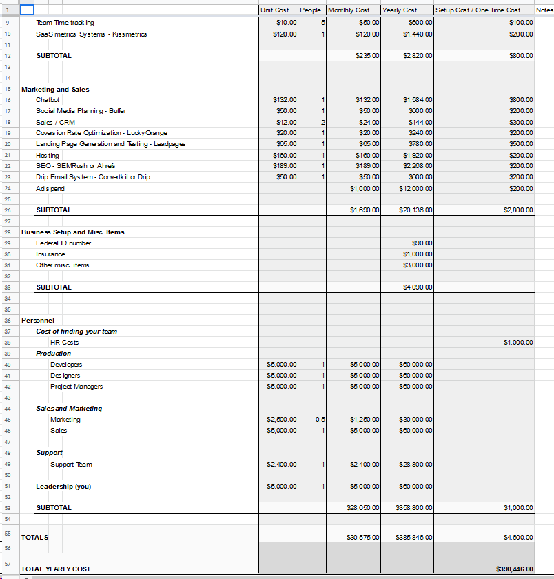 Template to estimate ongoing SaaS costs.