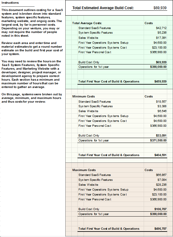 Example template of average cost to build a SaaS system